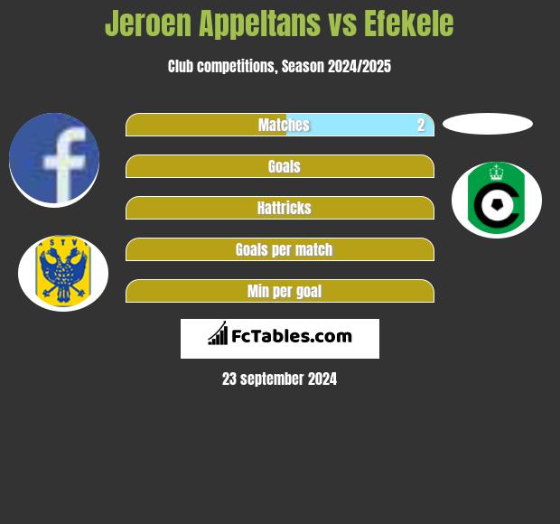 Jeroen Appeltans vs Efekele h2h player stats