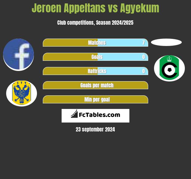 Jeroen Appeltans vs Agyekum h2h player stats