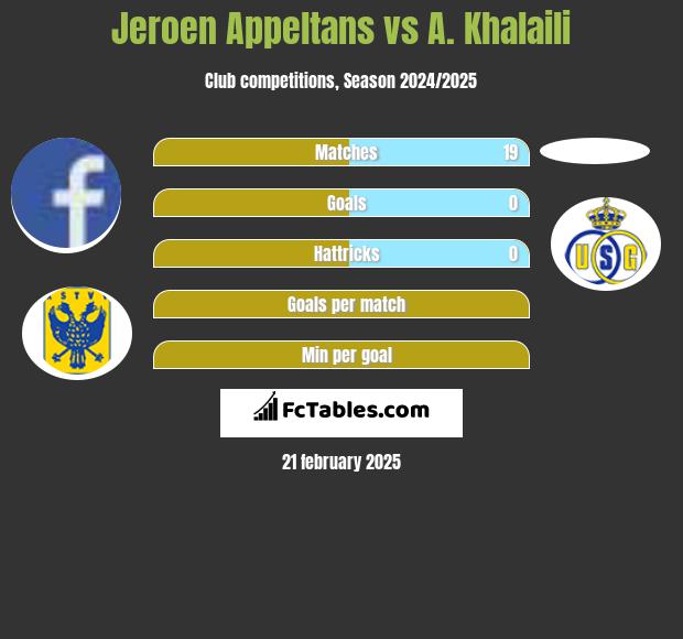 Jeroen Appeltans vs A. Khalaili h2h player stats