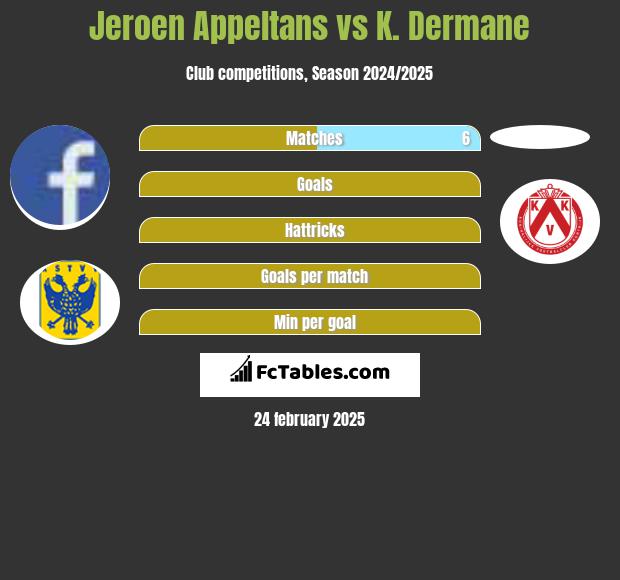 Jeroen Appeltans vs K. Dermane h2h player stats