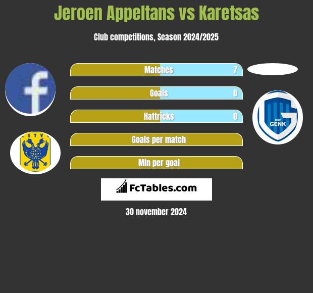 Jeroen Appeltans vs Karetsas h2h player stats