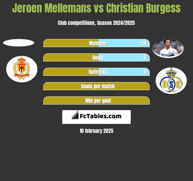 Jeroen Mellemans vs Christian Burgess h2h player stats