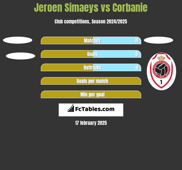 Jeroen Simaeys vs Corbanie h2h player stats