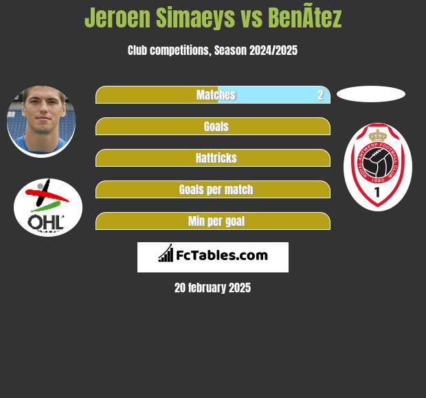 Jeroen Simaeys vs BenÃ­tez h2h player stats