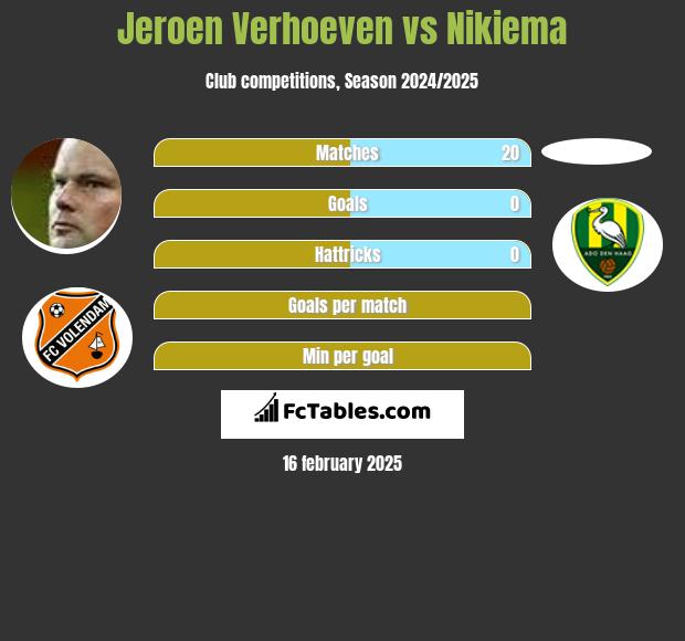 Jeroen Verhoeven vs Nikiema h2h player stats