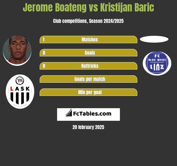 Jerome Boateng vs Kristijan Baric h2h player stats