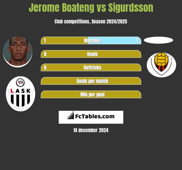 Jerome Boateng vs Sigurdsson h2h player stats