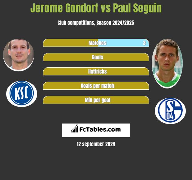 Jerome Gondorf vs Paul Seguin h2h player stats