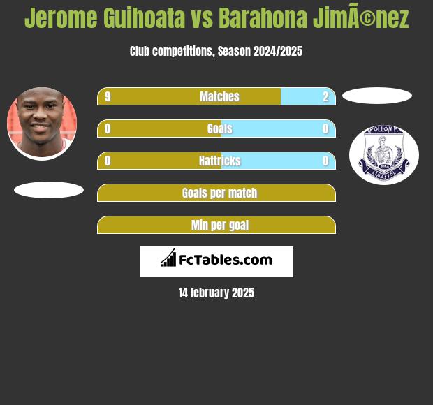 Jerome Guihoata vs Barahona JimÃ©nez h2h player stats