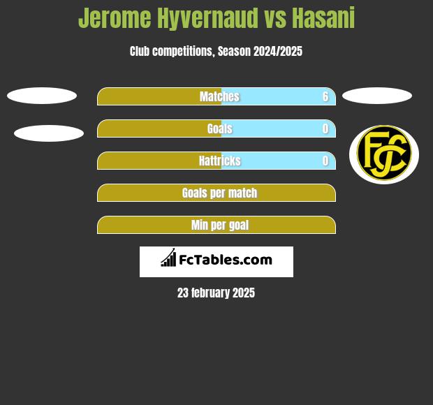 Jerome Hyvernaud vs Hasani h2h player stats