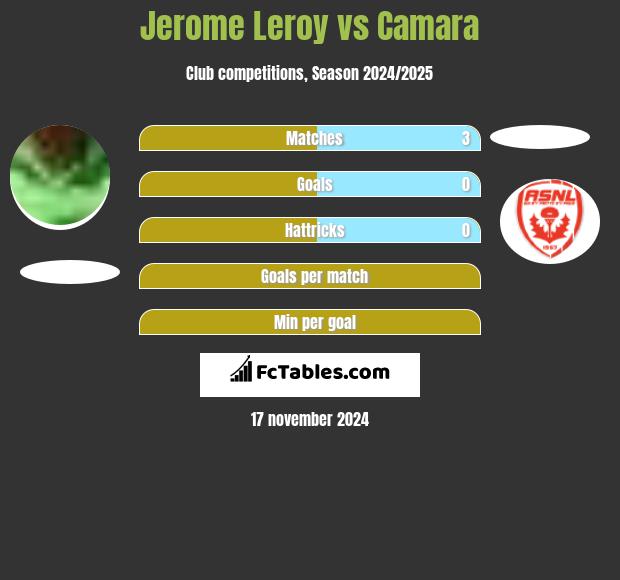 Jerome Leroy vs Camara h2h player stats