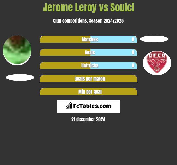 Jerome Leroy vs Souici h2h player stats