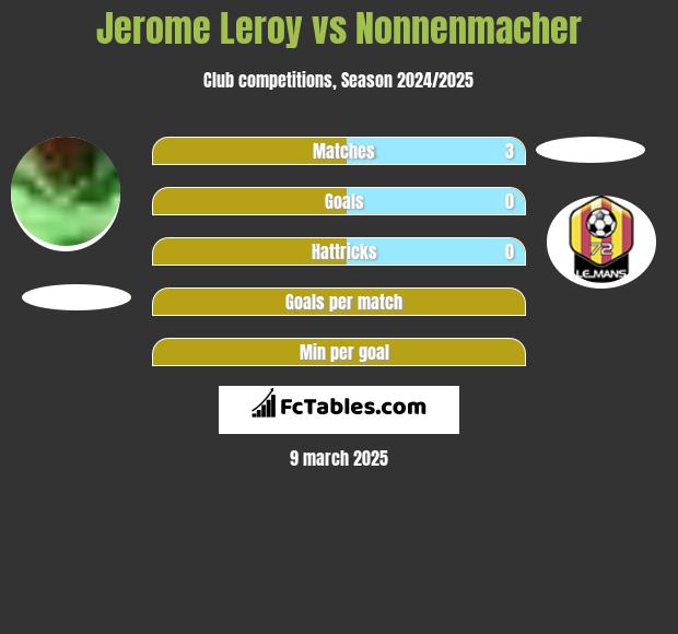 Jerome Leroy vs Nonnenmacher h2h player stats