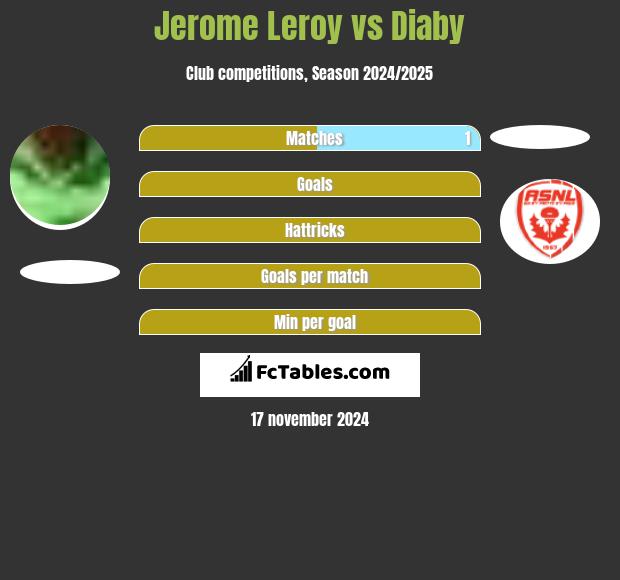 Jerome Leroy vs Diaby h2h player stats