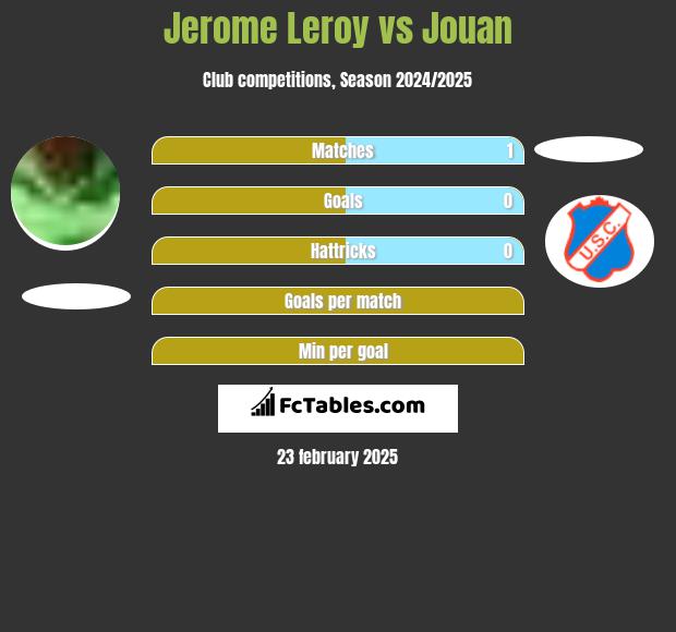 Jerome Leroy vs Jouan h2h player stats