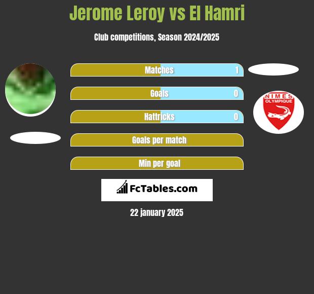 Jerome Leroy vs El Hamri h2h player stats