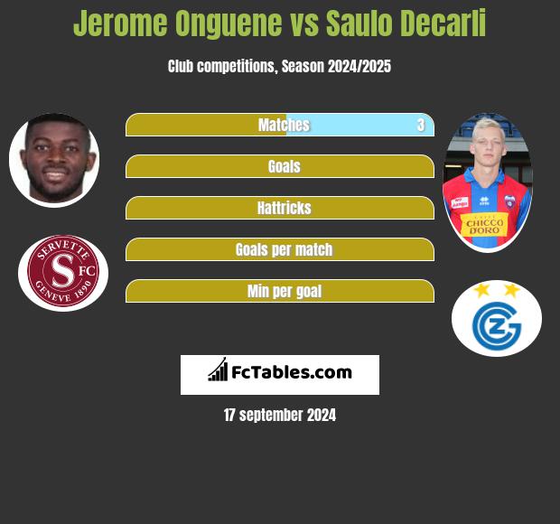 Jerome Onguene vs Saulo Decarli h2h player stats