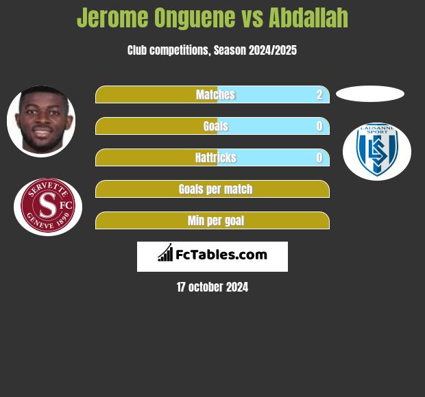 Jerome Onguene vs Abdallah h2h player stats