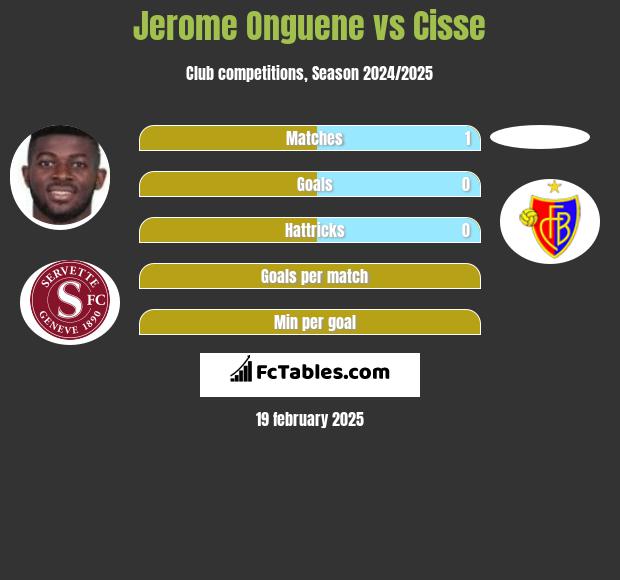 Jerome Onguene vs Cisse h2h player stats