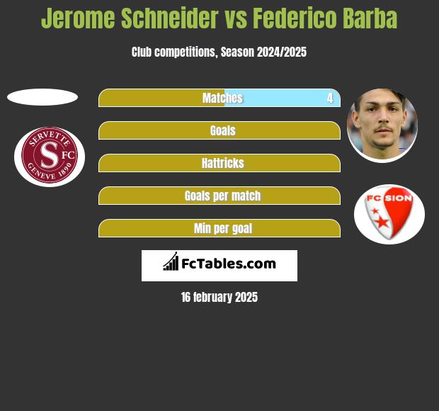 Jerome Schneider vs Federico Barba h2h player stats