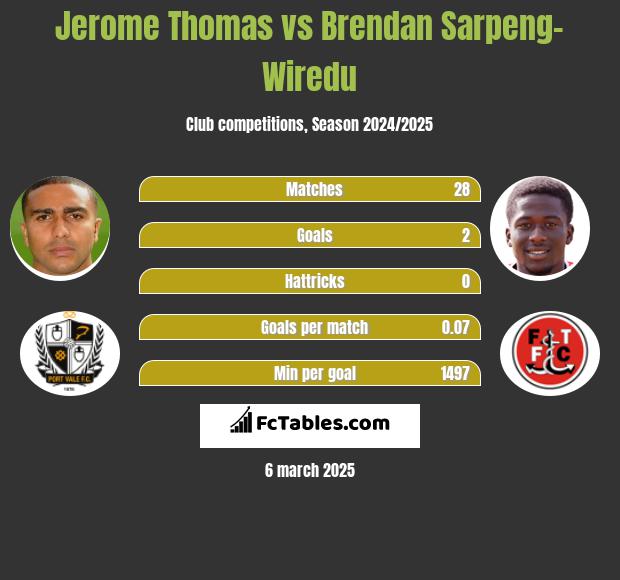 Jerome Thomas vs Brendan Sarpeng-Wiredu h2h player stats