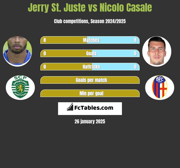 Jerry St. Juste vs Nicolo Casale h2h player stats