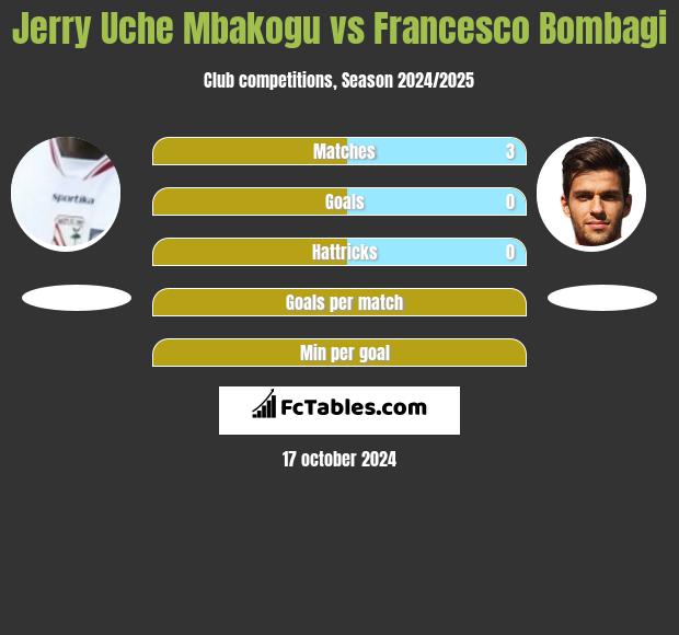 Jerry Uche Mbakogu vs Francesco Bombagi h2h player stats