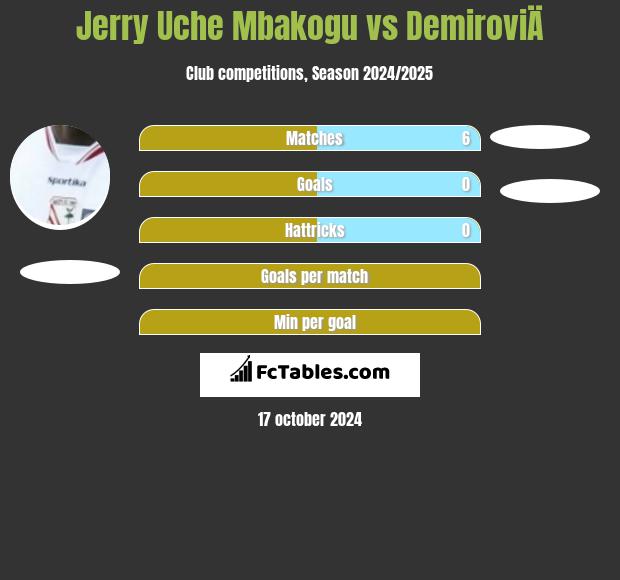 Jerry Uche Mbakogu vs DemiroviÄ h2h player stats