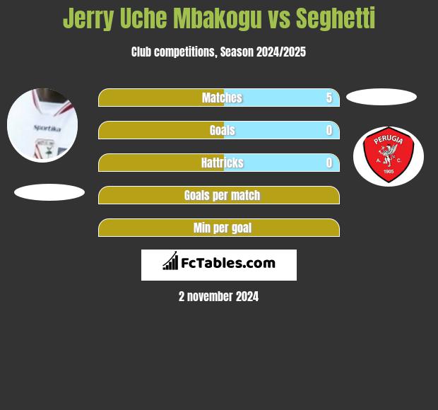 Jerry Uche Mbakogu vs Seghetti h2h player stats