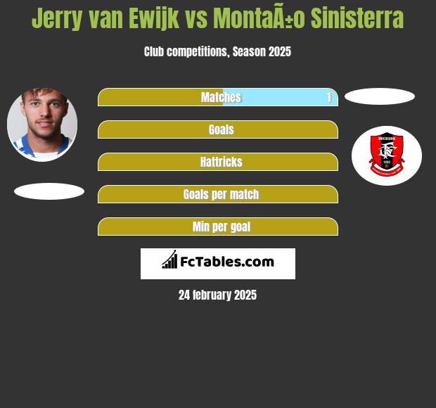 Jerry van Ewijk vs MontaÃ±o Sinisterra h2h player stats