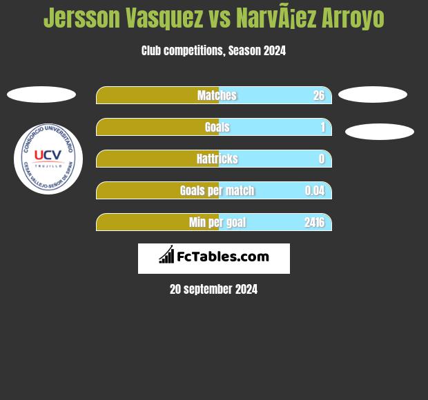 Jersson Vasquez vs NarvÃ¡ez Arroyo h2h player stats