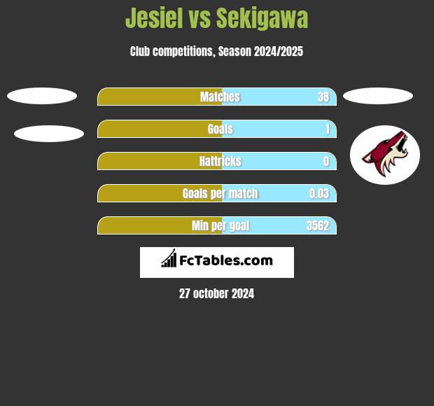 Jesiel vs Sekigawa h2h player stats