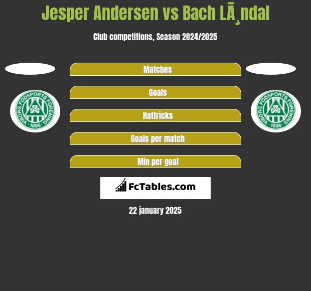 Jesper Andersen vs Bach LÃ¸ndal h2h player stats