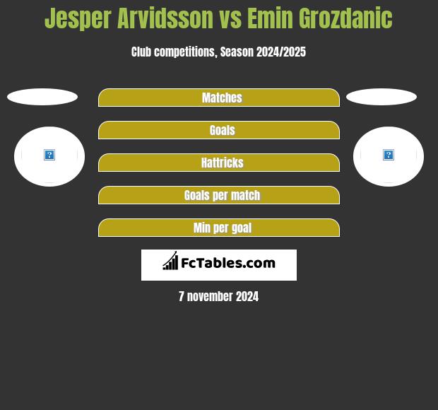 Jesper Arvidsson vs Emin Grozdanic h2h player stats