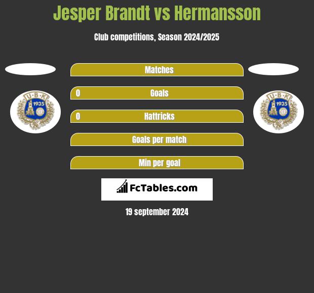 Jesper Brandt vs Hermansson h2h player stats