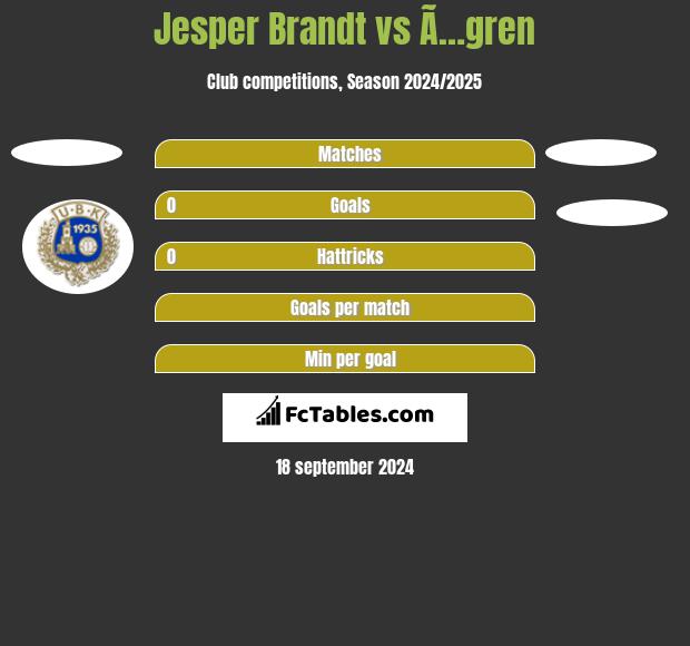 Jesper Brandt vs Ã…gren h2h player stats