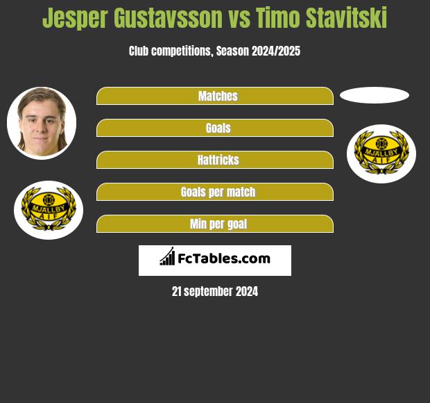 Jesper Gustavsson vs Timo Stavitski h2h player stats