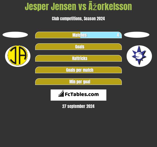 Jesper Jensen vs Ãžorkelsson h2h player stats