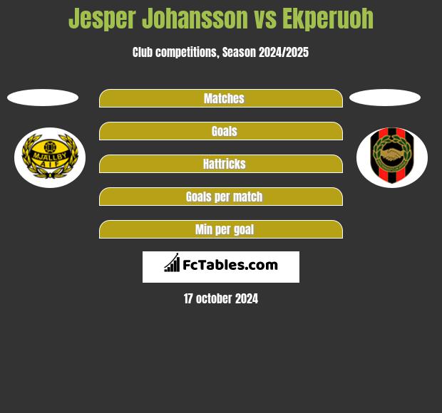 Jesper Johansson vs Ekperuoh h2h player stats