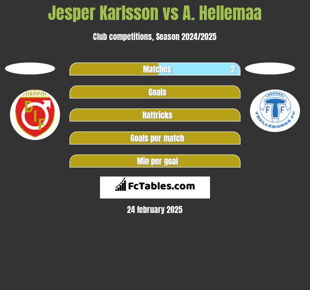 Jesper Karlsson vs A. Hellemaa h2h player stats