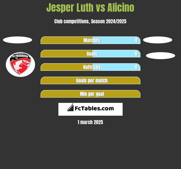 Jesper Luth vs Alicino h2h player stats