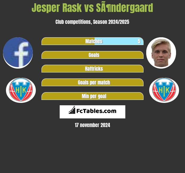 Jesper Rask vs SÃ¶ndergaard h2h player stats