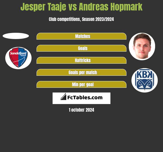 Jesper Taaje vs Andreas Hopmark h2h player stats