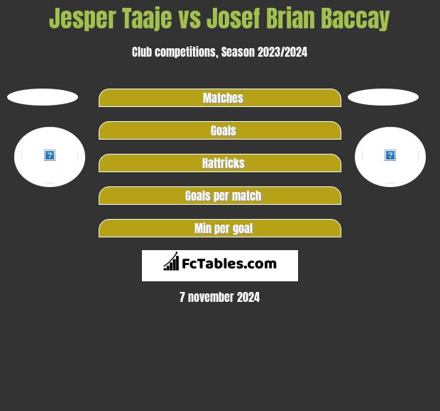 Jesper Taaje vs Josef Brian Baccay h2h player stats