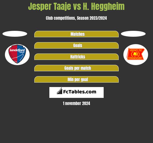 Jesper Taaje vs H. Heggheim h2h player stats