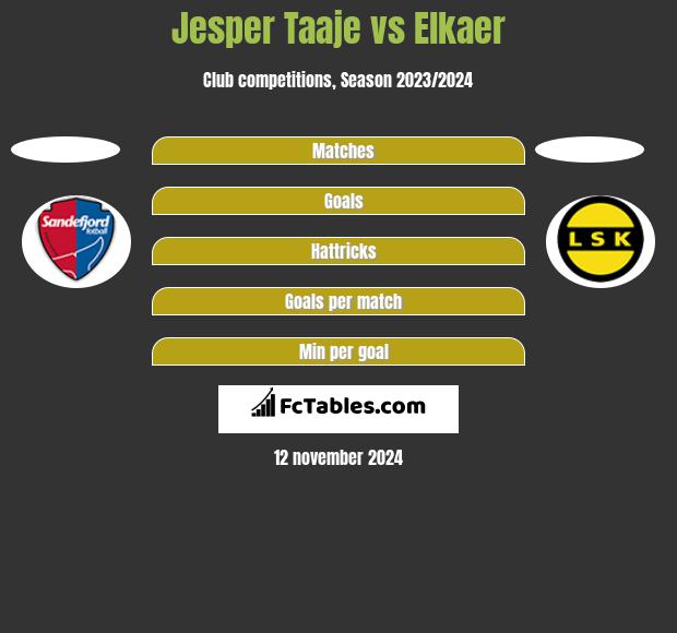 Jesper Taaje vs Elkaer h2h player stats