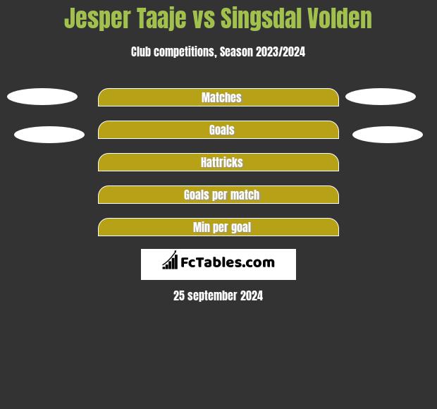 Jesper Taaje vs Singsdal Volden h2h player stats