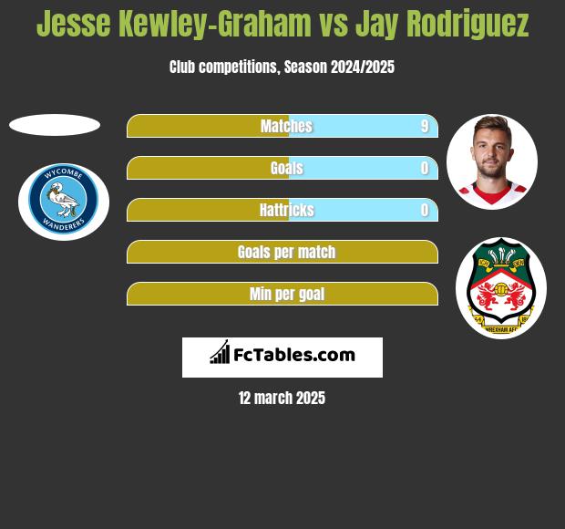 Jesse Kewley-Graham vs Jay Rodriguez h2h player stats