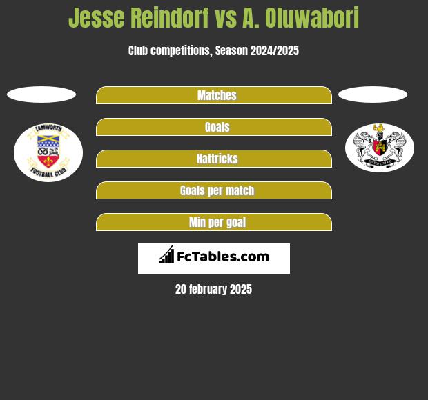 Jesse Reindorf vs A. Oluwabori h2h player stats