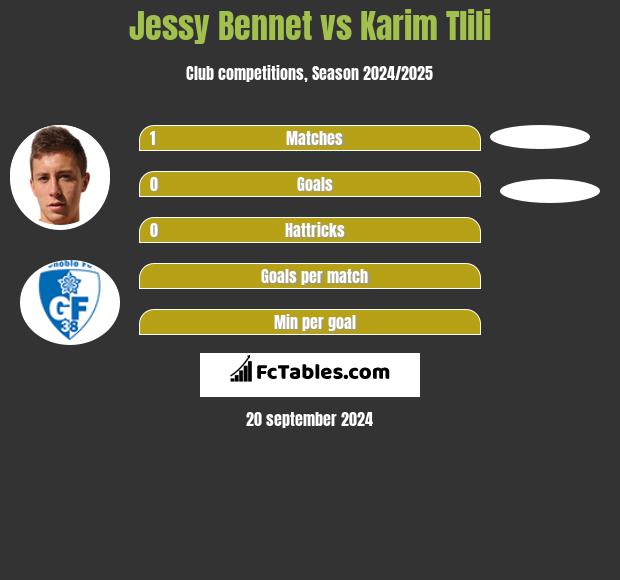 Jessy Bennet vs Karim Tlili h2h player stats